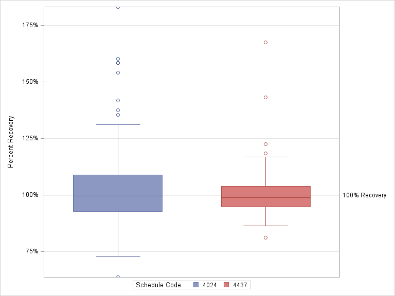 The SGPlot Procedure